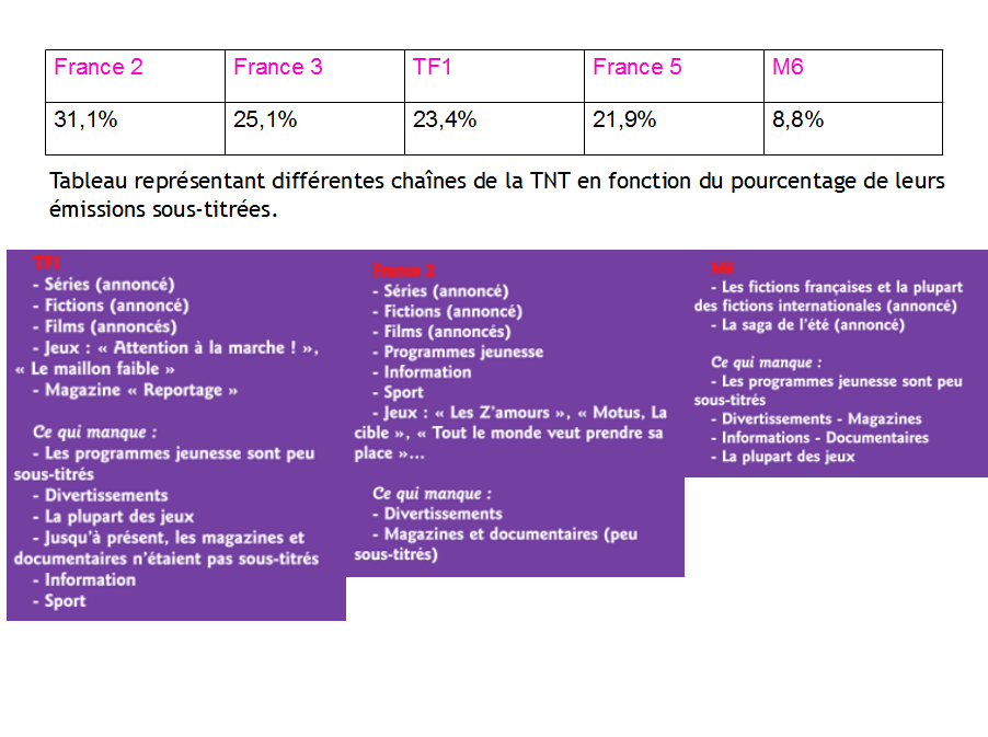 Capture sous titre 1